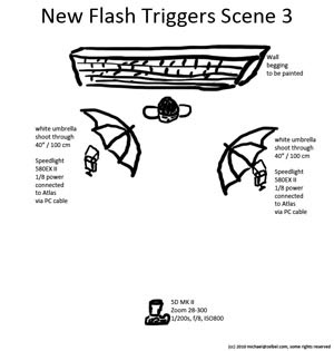 Lighting Diagram for Phottix Atlas Wireless Flash Trigger Review