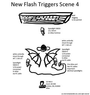 Lighting Diagram for Phottix Atlas Wireless Flash Trigger Review