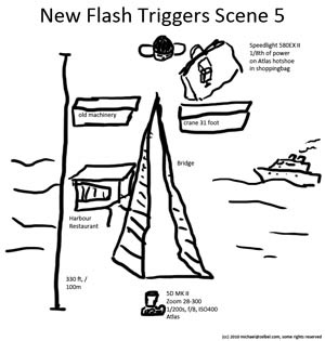 Lighting Diagram for Phottix Atlas Wireless Flash Trigger Review