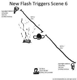 Lighting Diagram for Phottix Atlas Wireless Flash Trigger Review