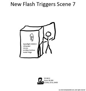 Lighting Diagram for Phottix Atlas Wireless Flash Trigger Review